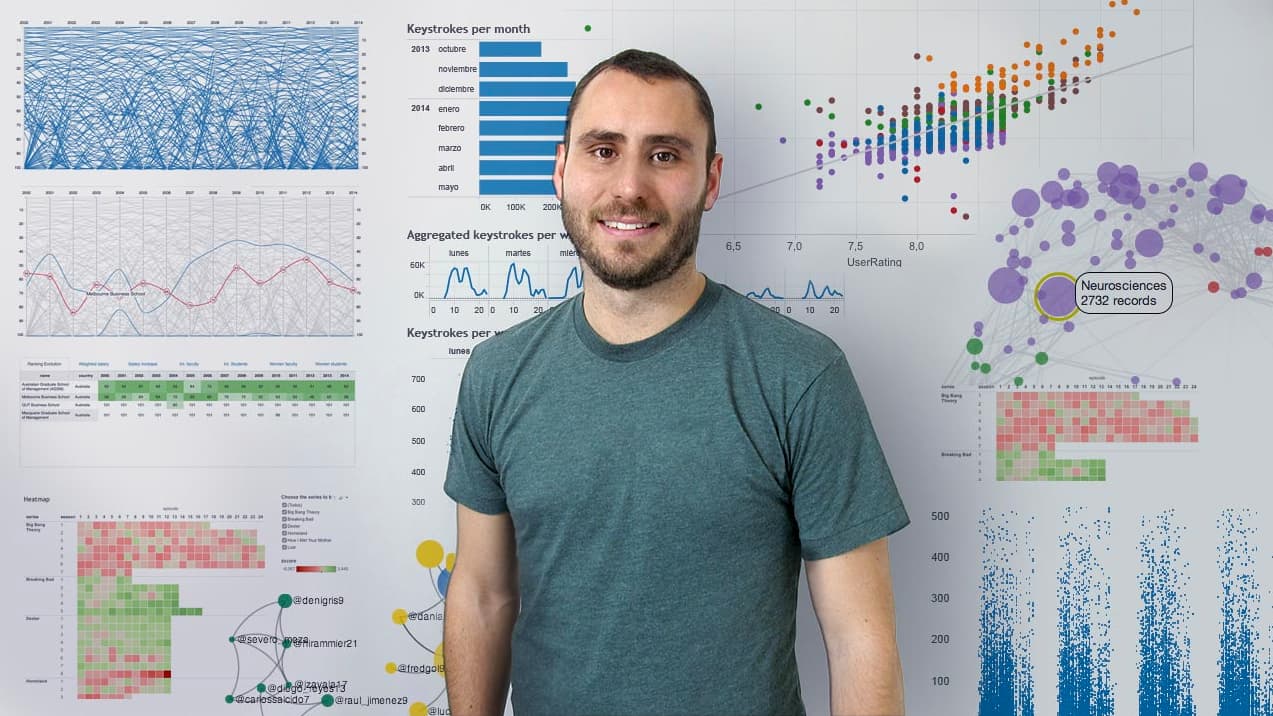 Introducción a la visualización de datos