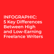 INFOGRAPHIC: 5 Key Differences Between High and Low-Earning Freelance Writers. Un proyecto de Consultoría creativa de Pam Neely - 23.02.2018