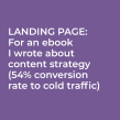 Landing page for an ebook about content strategy. Cop, writing, e Marketing de conteúdo projeto de Pam Neely - 28.01.2020