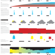 Past progress, future forecast. Infographics project by Luiz Ludwig - 09.18.2023