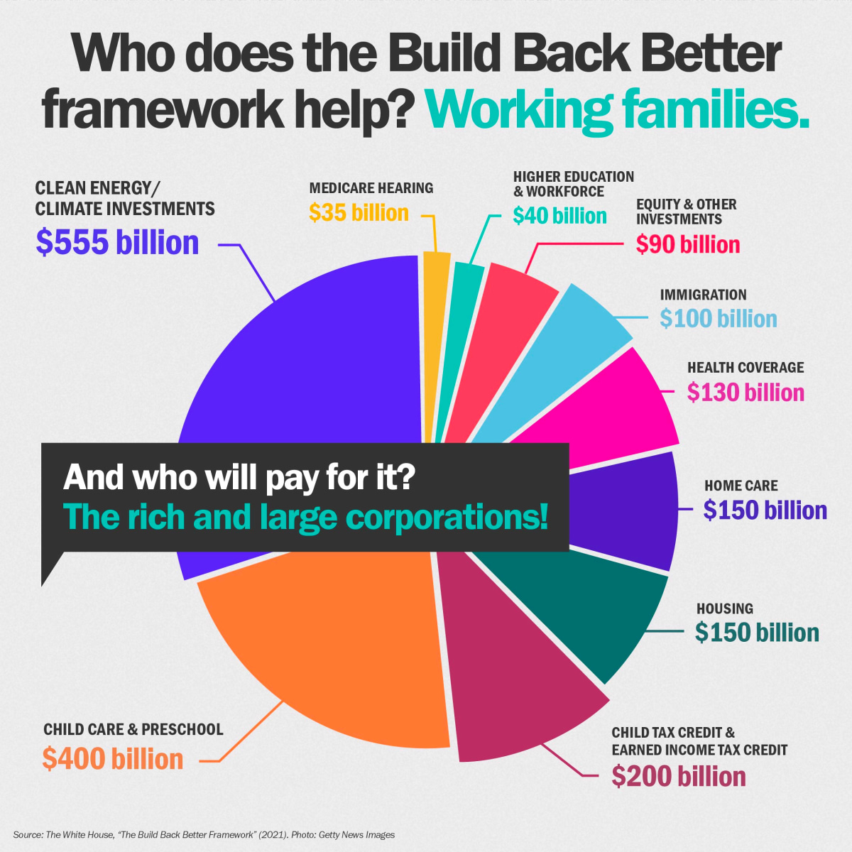 Build Back Better Framework Domestika