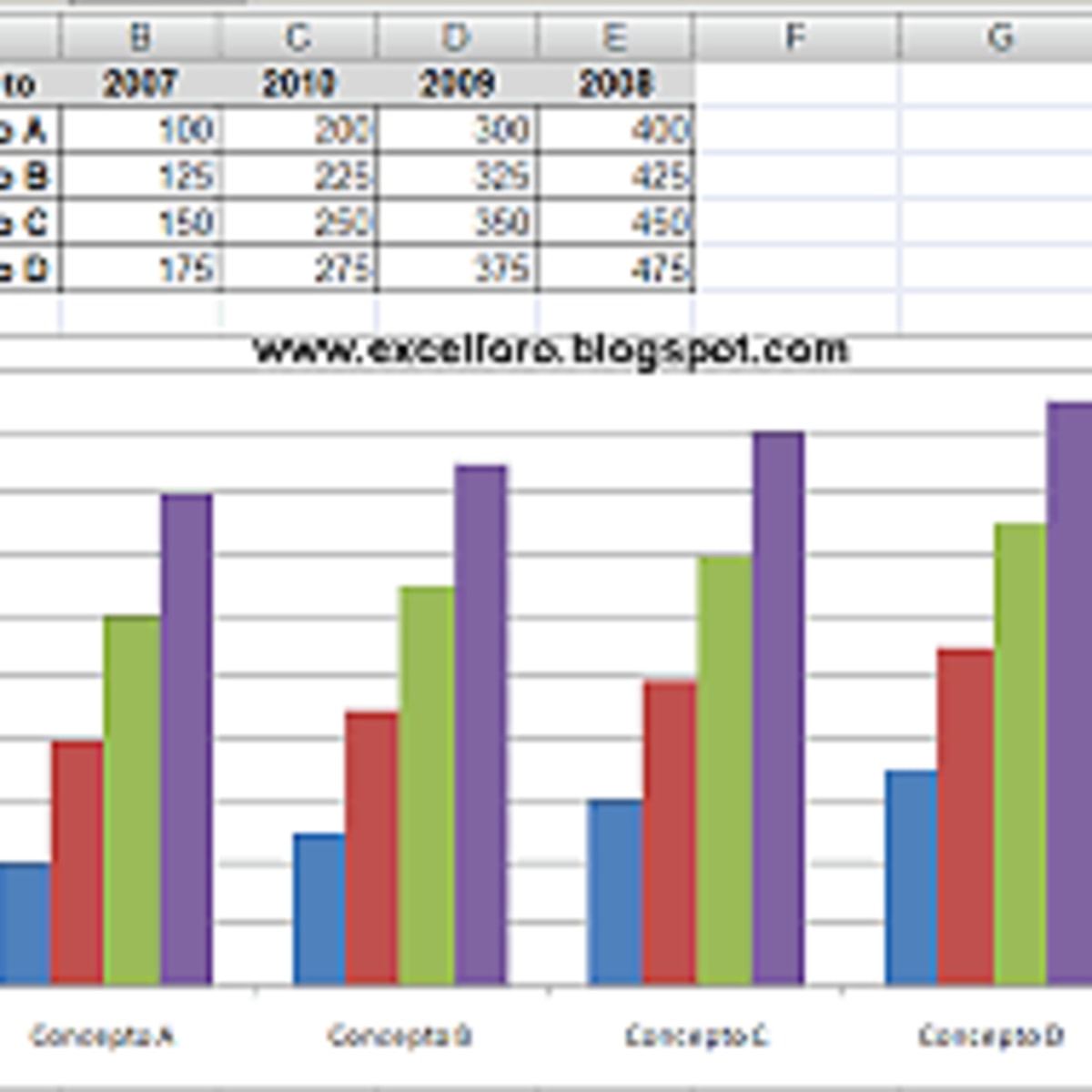 Graficas De Excel Ejemplos