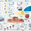 Infografias. Un proyecto de Diseño, Ilustración tradicional, Publicidad, Motion Graphics y Programación de Ezequiel Pontecorvo - 12.03.2012