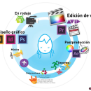 Cosmoderna design. Graphic Design project by Andrea Pérez Gutiérrez - 07.15.2015