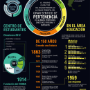 Infografía - Colegio Nacional Buenos Aires. Design, e Design de informação projeto de Manuela Paolucci - 02.08.2012
