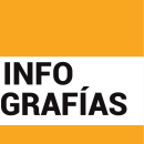 Infografías para el especial 125 años del Diario de Ibiza. Infographics project by Rosa Mayans - 06.07.2018