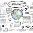 Sketchnoting sobre le cambio climático Ein Projekt aus dem Bereich Design, Werbung, Infografik und Plakatdesign von Carmen Caballero- Bonald Ruiz - 30.05.2019