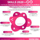 Skills (Habilidades) 2020 + Futuro. Arquitetura da informação projeto de Ronald Durán - 21.01.2020