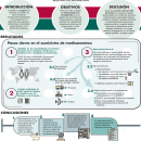 Infografía "Envío medicamentos" para Farmamundi ONG/NGO. Un proyecto de Diseño gráfico de Pablo Rebaque - 06.03.2020
