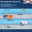 Digital Marketing Agency. Publicidade, e Marketing digital projeto de cloudanalogy11 - 21.07.2021