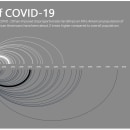 Color of COVID-19. Information Design project by eleonora.nazander - 08.04.2021
