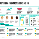 Fotoprotección. Cómo protegernos del sol. Un proyecto de Diseño gráfico de Cristina Juesas Escudero - 26.09.2021