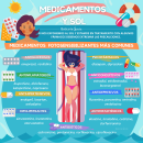 Infografía Medicamentos Fotosensibilizantes. Social Media, Infographics, and Social Media Design project by Beatriz Fernández Castaño - 10.01.2021
