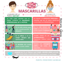 Infografía Mascarillas Ein Projekt aus dem Bereich Social Media, Infografik und Social Media Design von Beatriz Fernández Castaño - 01.10.2021