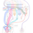 Data Murmurations (People Like You). Een project van  Ontwerp,  Beeldende kunst, Informatieontwerp,  Tekening y Communicatie van Stefanie Posavec - 31.08.2021