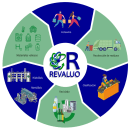 Animación Circular Economy para Landfill Solutions. Design, Motion Graphics, Animation, and Vector Illustration project by Mario Lechuga Suárez - 12.09.2021