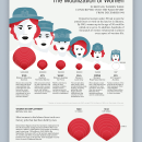 Total War. Design, Ilustração, Design de informação e Infografia projeto de Valentina D'Efilippo - 05.01.2022