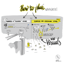 How to navigate towards the future. Un proyecto de Dibujo y Dibujo digital de Hermen Lutje Berenbroek - 15.02.2022