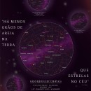 Quadro para Presente - Mapa do Céu  Ein Projekt aus dem Bereich Design, Traditionelle Illustration, Werbung, Musik, Motion Graphics und Installation von Giovanna Chaves - 24.02.2022