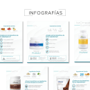 Infografías de producto. Br, ing e Identidade, Design gráfico e Infografia projeto de Ricardo Gonzalez Fernandez - 19.05.2022