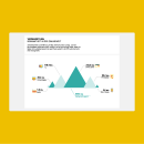 Animated Infographic Microsite on E-Commerce for Swiss Post. Un projet de Design , Motion design, Programmation, UX / UI, Design graphique, Architecture de l'information, Design de l'information, Webdesign, Développement web et Infographie de Superdot – visualizing complexity - 31.05.2022