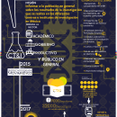 Infografía de Biotecnología en Movimiento. Un progetto di Graphic design, Infografica e Design di poster  di Yorch Hernandez - 28.07.2022