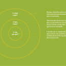 Arquetipo de marca - Terra e Vida. Br, ing, Identit, Graphic Design, Marketing, Stor, telling, Content Marketing, Communication, Br, and Strateg project by Maron Roth - 10.21.2022