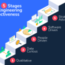 The 5 Stages of Engineering Effectiveness. Information Design project by Catalina Plé - 11.05.2022