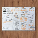 Final project: Sketchnoting – Communicate with Visual Notes. Un progetto di Illustrazione tradizionale, Creatività, Disegno, Comunicazione, Management, produttività e Business di Eva-Lotta Lamm - 10.11.2022