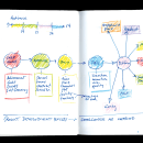Sean Sketchbooks Process. Un proyecto de Diseño, Sketchbook, Narrativa y Estrategia de marca						 de Sean Adams - 24.11.2022
