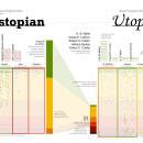 Dystopian and Utopian Novels, Data Vis. Design, e Design de informação projeto de Troy Wilkinson - 27.12.2022