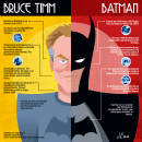 Bruce Timm: El Batman de Nuestra Generación. Un progetto di Graphic design, Design dell’informazione, Infografica, Illustrazione digitale e Comunicazione di Jorge Baeza - 01.01.2023