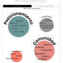 Mi proyecto del curso: Diseño de feed de Instagram con Canva. Graphic Design, Marketing, Social Media, Instagram, and Digital Design project by Cristina Garza - 01.05.2023