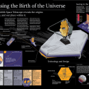 JWST infographic . Traditional illustration, UX / UI & Information Design project by Sara Rowley - 03.19.2023