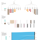 Il mio progetto del corso: Data visualization creativa per il design narrativo. Graphic Design, Information Architecture, Information Design, Interactive Design & Infographics project by Sara Rowley - 03.27.2023