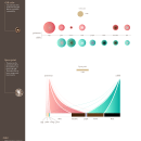 Mushroom Data Visualization Project. Design, Information Design, Infographics, and Vector Illustration project by Sara Rowley - 03.26.2023