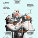 Mi proyecto del curso: Infografía creativa: entre arte y periodismo. Design de informação, Infografia, e Comunicação projeto de Ane Diaz Berango - 11.05.2023