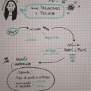 Il mio progetto del corso: Sketchnoting: comunica con note visive. Ilustração tradicional, Criatividade, Desenho, Comunicação, Gestão e produtividade, e Business projeto de Layla Bottelli - 30.07.2023