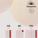 Bloody Sunsets: Homicide in Canada in 2022. Un proyecto de Arquitectura de la información, Diseño de la información, Diseño interactivo e Infografía de Edward - 27.09.2023