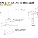 Análisis y Solución. Un projet de Design  de antoniapintolira - 12.12.2023