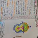 My impressions of a monument of Mughal architecture. Traditional illustration, Sketchbook, Narrative, Non-Fiction Writing, Creative Writing, Lifest, and le project by rohini - 02.02.2024