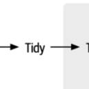 Tidy Database Example. Programming project by Karina Ferrara Barros - 03.26.2024