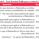 Kruskall-Walis Analysis. Programação , e Educação projeto de Karina Ferrara Barros - 26.03.2024