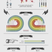 Mi infografía. Un proyecto de Diseño e Ilustración tradicional de Juan Manuel Pelillo - 09.10.2012