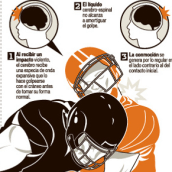 Riesgos NFL. Design e Ilustração projeto de allangraphic - 28.10.2013