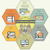 Infografía análisis de competencia online. Web Design projeto de estudio - 18.02.2015