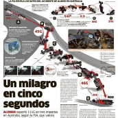Infografía del accidente de Alonso. 3D & Infographics project by Antonio Barrado López - 06.07.2016
