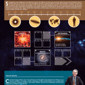 Infografía A2 Calendario Cósmico de Sagan. Un proyecto de Diseño gráfico de Jorge de la Fuente Fernández - 10.03.2017