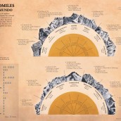 OCHOMILES EN EL MUNDO. Un proyecto de Infografía de Noemí Vela - 18.02.2018