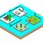 UX/UI - Muestra isométrica de customer journey para app ficticia de outdoor training. Un proyecto de UX / UI de Daniel de la Calva Carvajal - 11.06.2018